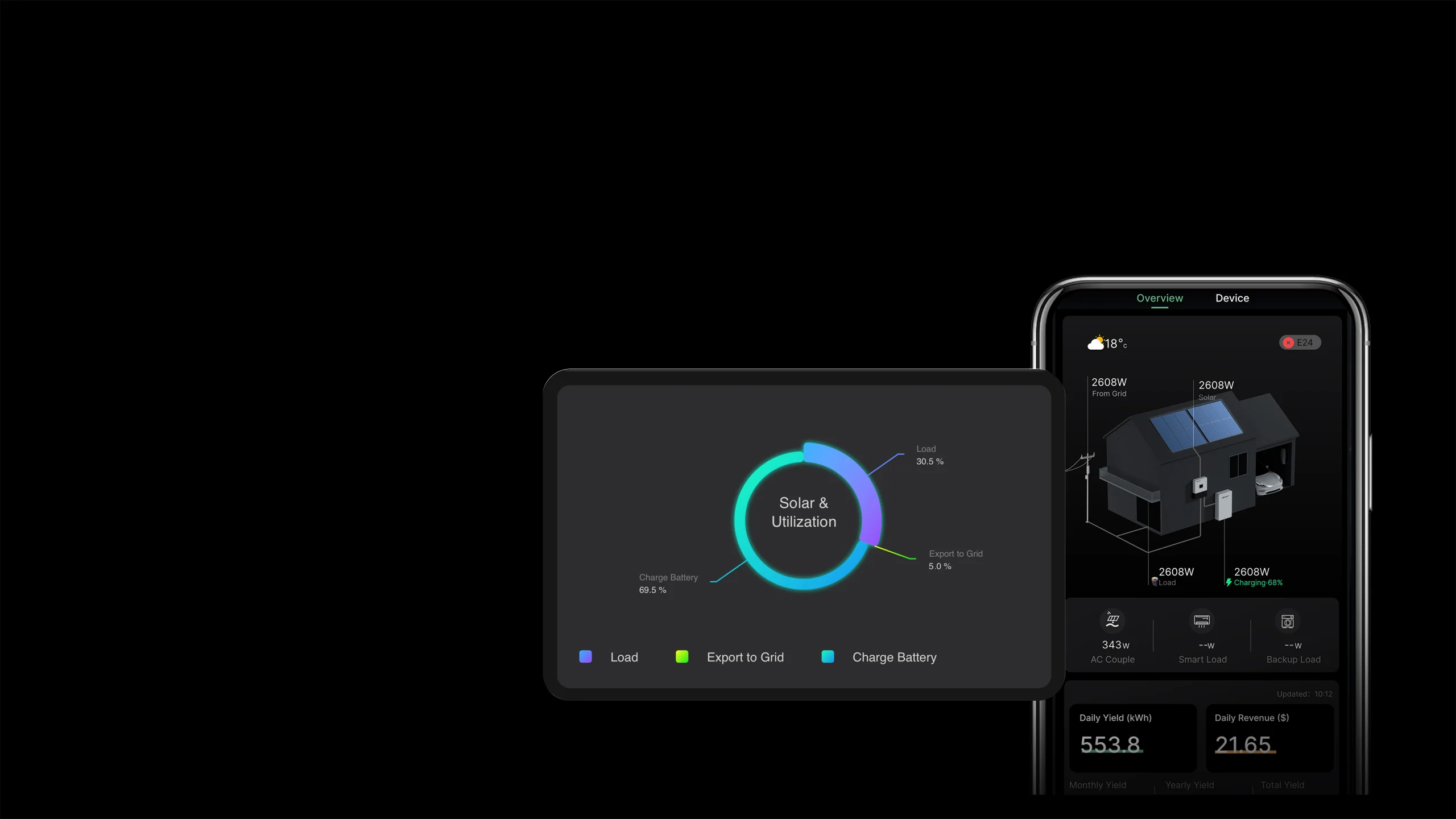 LuxCloud solar monitoring app showing solar utilization, load and battery data